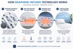 Graphielle™ Graphene-Infused Waterproof Mattress Protector